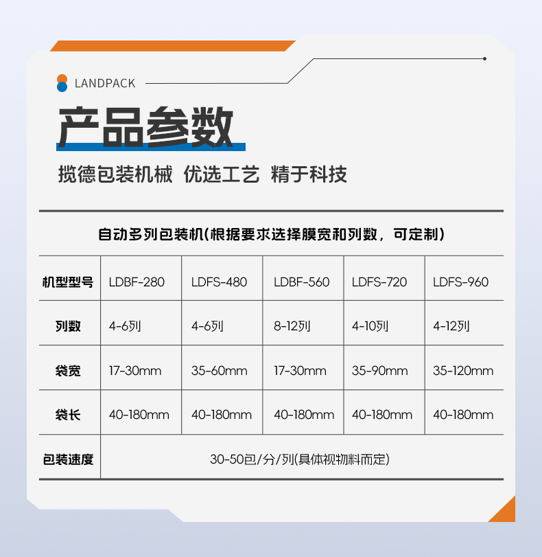 檸檬粉包裝線（LDBF280G-4多列機(jī)+自動(dòng)過線理料進(jìn)盒+自動(dòng)裝盒機(jī)+紫外線激光打碼）+湯丹-詳情頁_06.jpg